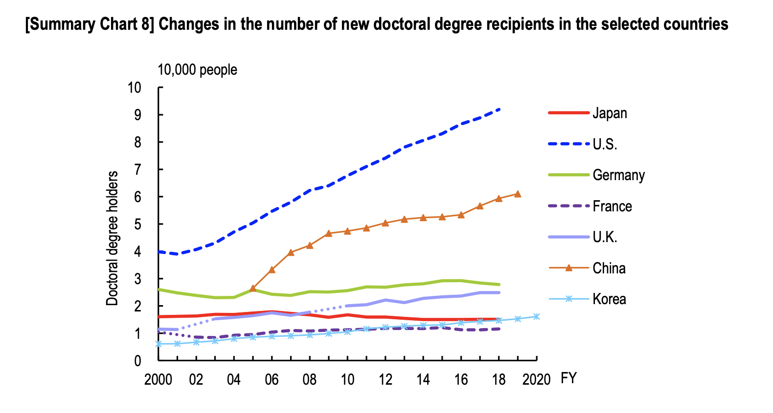 phd study in japan